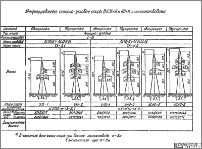 Купить Анкерно-угловая металлическая опора У110-1 (с молниеотводом 5 м ...